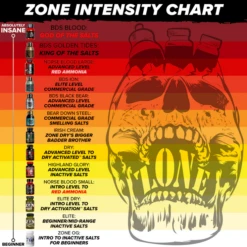 Z☠️NE Bear Down Steel Golden Tides - Trocken-Riechsalz 9 Z☠️NE Bear Down Steel Golden Tides - Trocken-Riechsalz -Gym Verkauf Zone Intensity Chart 2022 ALL BOTTLES EDUCATIONAL Nov 2022 1 736x736 5d684a73 ca32 4cea 83b0 ff5bedddb3a6